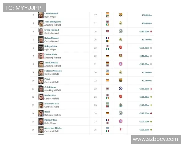 全球足球球星年龄排行前十名榜单 谁是最年长的足球天才 全球足球球星年龄排行前十名榜单 谁是最年长的足球天才
